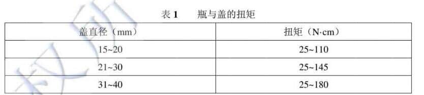 瓶與蓋的扭矩 瓶與蓋的扭矩